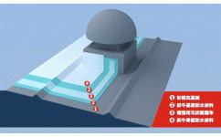 供應(yīng)廈門(mén)躍牛TM管口寶 家裝型1L與4L管口、落水口防水解決方案在南京防水工程中的應(yīng)用