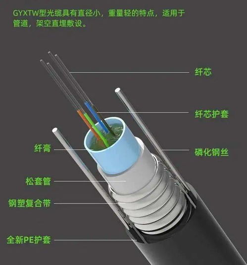 中心束管式光纜 結構、特點與應用